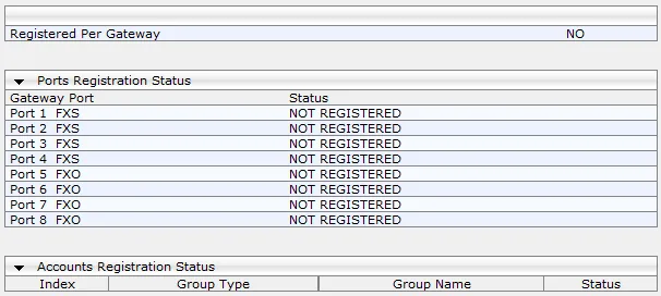 Registration Status page of the AudioCodes 6.6 web interface: Registered Per Gateway row set to NO, Ports Registration Status table with ports 1–4 FXS and 5–8 FXO in NOT REGISTERED state, Accounts Registration Status block