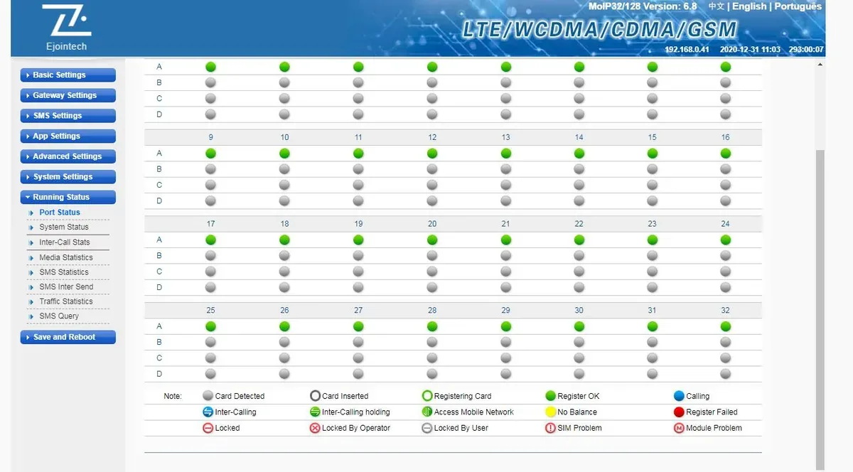 Страница Running Status → Port Status шлюза Ejoin на 32 канала по 4 SIM: зелёные значки Register OK у активных SIM, серые — у ожидающих; легенда: Card Detected, Registering Card, Register OK, No Balance, Register Failed, Locked By Operator, SIM Problem, Module Problem
