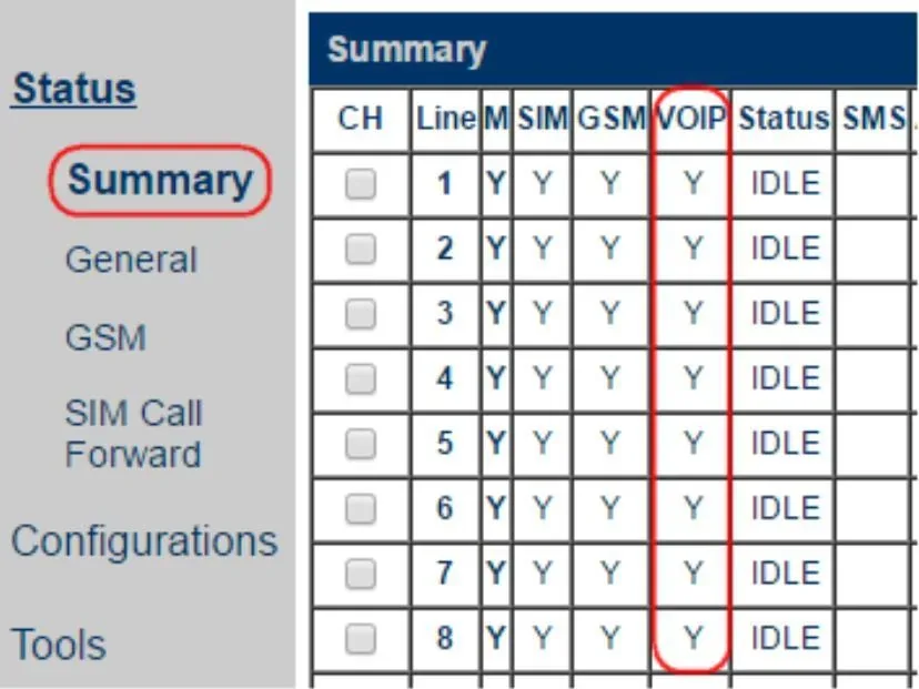 Страница Status → Summary шлюза GoIP на 8 линий: по каждой линии колонки M, SIM, GSM, VOIP = Y и Status = IDLE