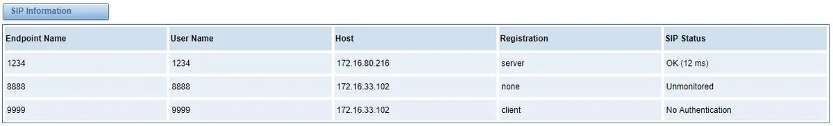 Блок SIP Information страницы Status в веб-интерфейсе OpenVox: колонки Endpoint Name, User Name, Host, Registration и SIP Status со значениями OK (12 ms), Unmonitored и No Authentication