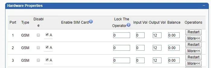 Таблица Hardware Properties на странице Port Setting шлюза Skyline: по каждому порту тип GSM, флажок Disable, Enable SIM Card (слот A), Lock The Operator, громкость, Balance и кнопки Restart и More<<