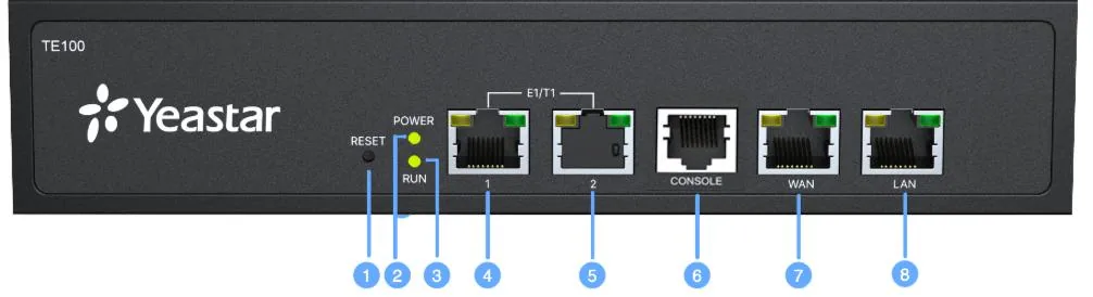 Передняя панель Yeastar TE100: кнопка RESET, индикаторы POWER и RUN, порты E1/T1, CONSOLE, WAN и LAN