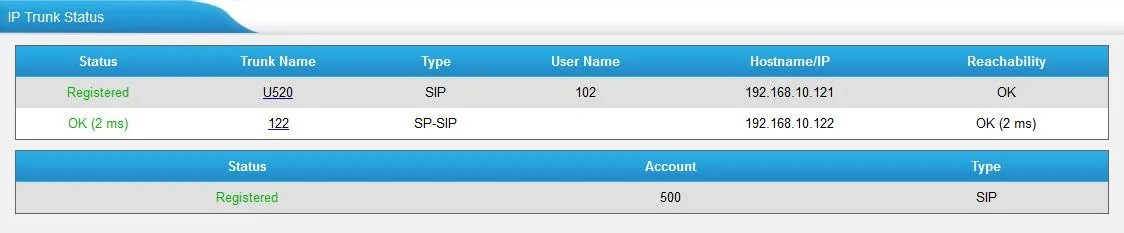 Страница IP Trunk Status шлюза Yeastar TE: таблица со столбцами Status, Trunk Name, Type, User Name, Hostname/IP, Reachability, у транка типа SIP статус Registered