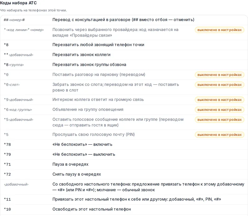 Справочник кодов в «Офисе»: набор добавочного со свободного телефона, *11, *10 и *12