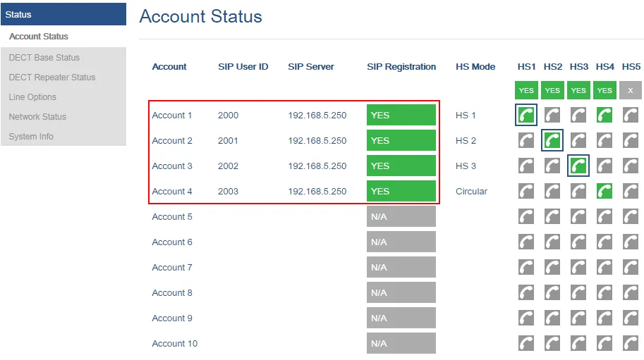 Страница Status → Account Status базы: строки Account 1–10, колонки SIP User ID, SIP Server, зелёные отметки YES в колонке SIP Registration и назначение по трубкам HS1–HS5