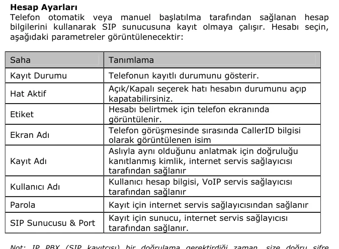 Таблица полей учётной записи из руководства Karel: Kayıt Durumu, Hat Aktif, Etiket, Ekran Adı, Kayıt Adı, Kullanıcı Adı, Parola, SIP Sunucusu