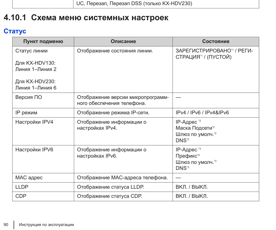 Схема меню «Системн. Настр. → Статус» на телефоне Panasonic: пункты Статус линии, IP режим, Настройки IPV4 с IP-адресом