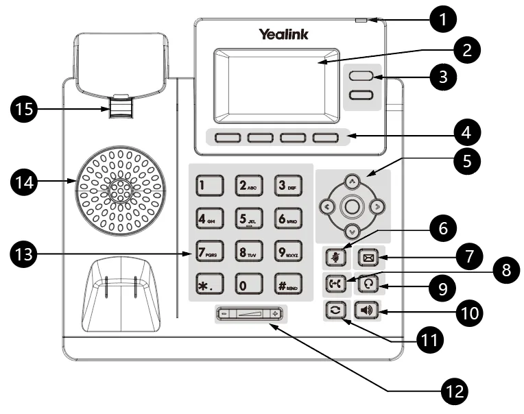 Расположение клавиш Yealink T31/T30: 2 — экран, 4 — экранные клавиши (Menu), 5 — навигационный блок с клавишей OK в центре