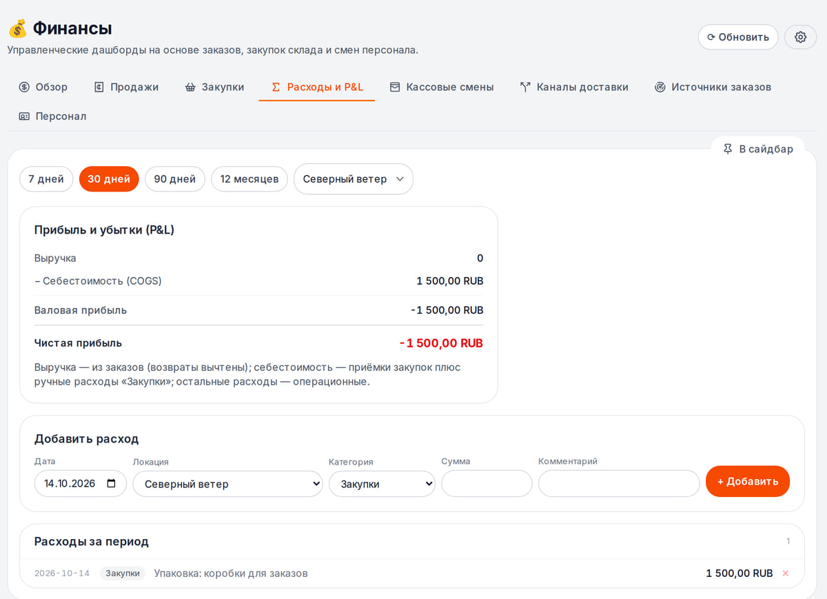 Расход в «Расходах и P&L»: статья «Закупки», 1 500 ₽, заметка про упаковку — строка в журнале, P&L точки −1 500 ₽